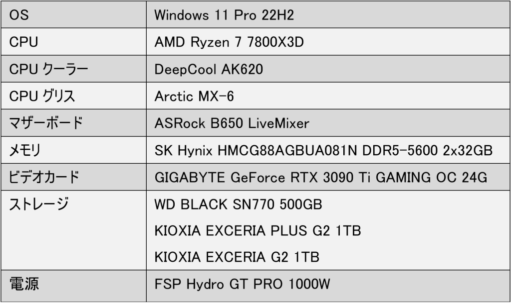 AK620】Ryzen 7 7800X3Dは空冷クーラーで冷やしきれるのか！？ | PC